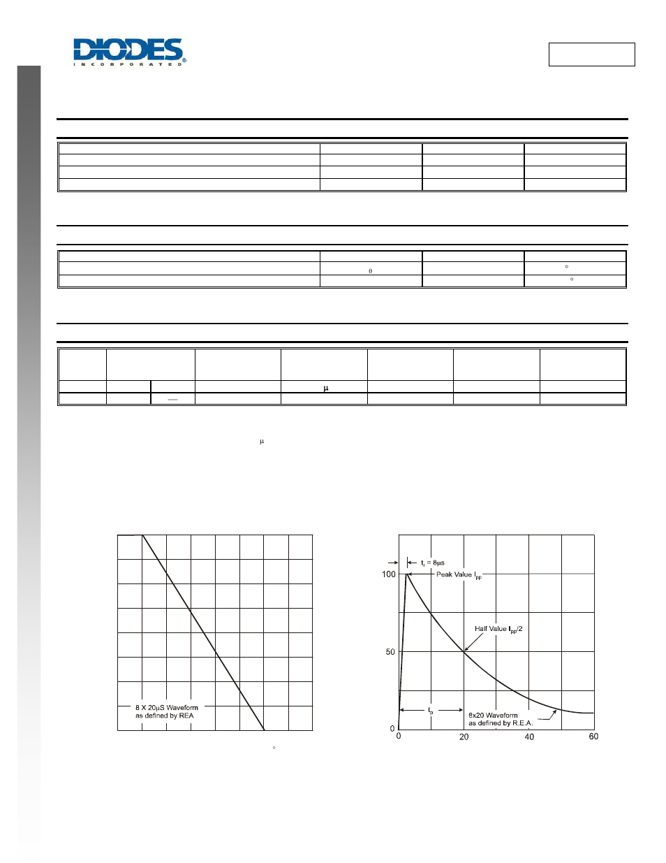 Dlpt05w new prod uc t, Maximum ratings, Thermal characteristics | Electrical characteristics | Diodes DLPT05W User Manual | Page 2 / 5