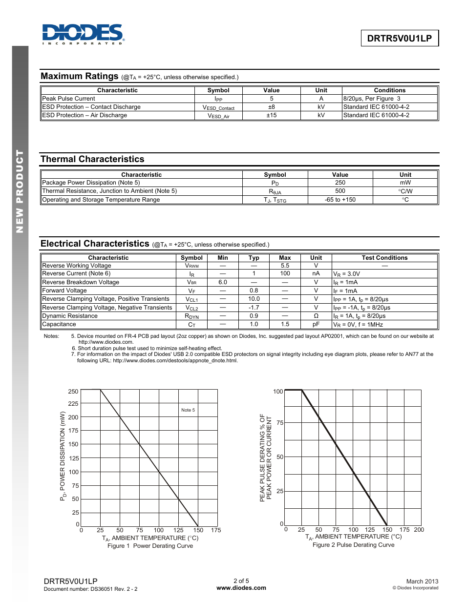 Drtr5v0u1lp new prod uc t, Maximum ratings, Thermal characteristics | Electrical characteristics | Diodes DRTR5V0U1LP User Manual | Page 2 / 5