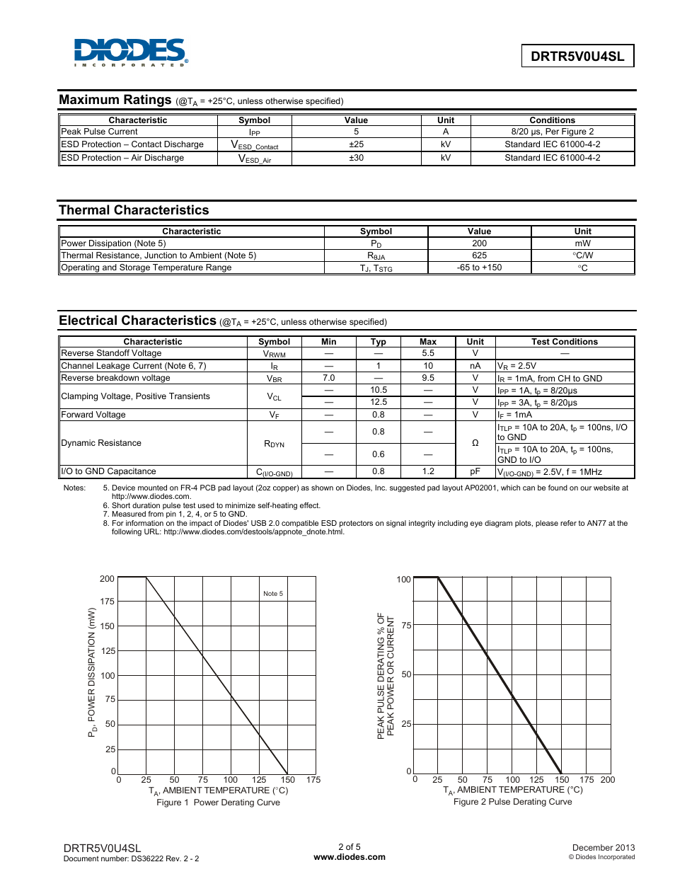 Drtr5v0u4sl, Maximum ratings, Thermal characteristics | Electrical characteristics | Diodes DRTR5V0U4SL User Manual | Page 2 / 5