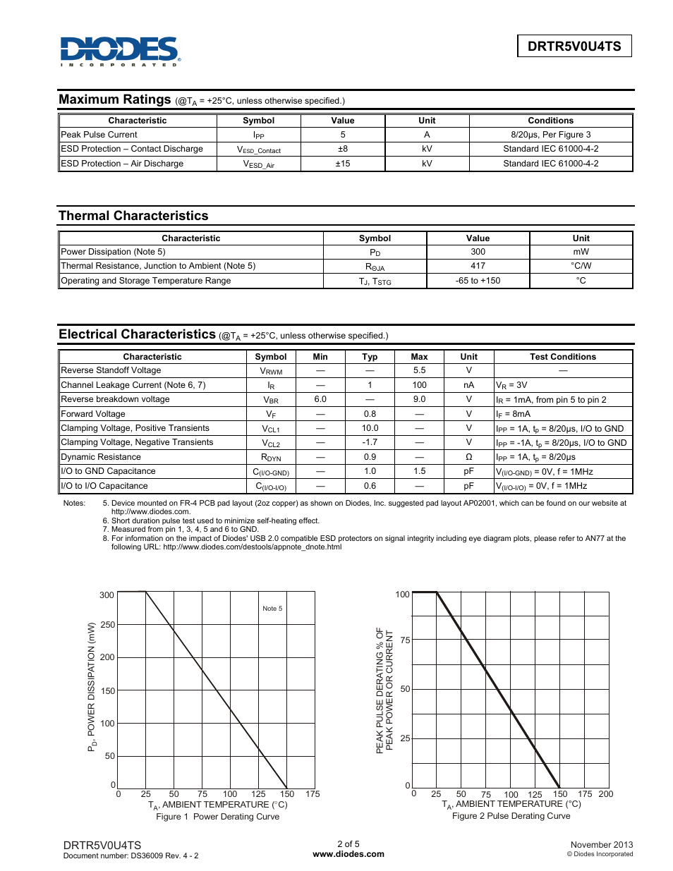 Drtr5v0u4ts, Maximum ratings, Thermal characteristics | Electrical characteristics | Diodes DRTR5V0U4TS User Manual | Page 2 / 5