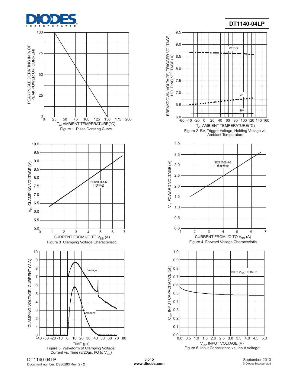 Diodes DT1140-04LP User Manual | Page 3 / 5