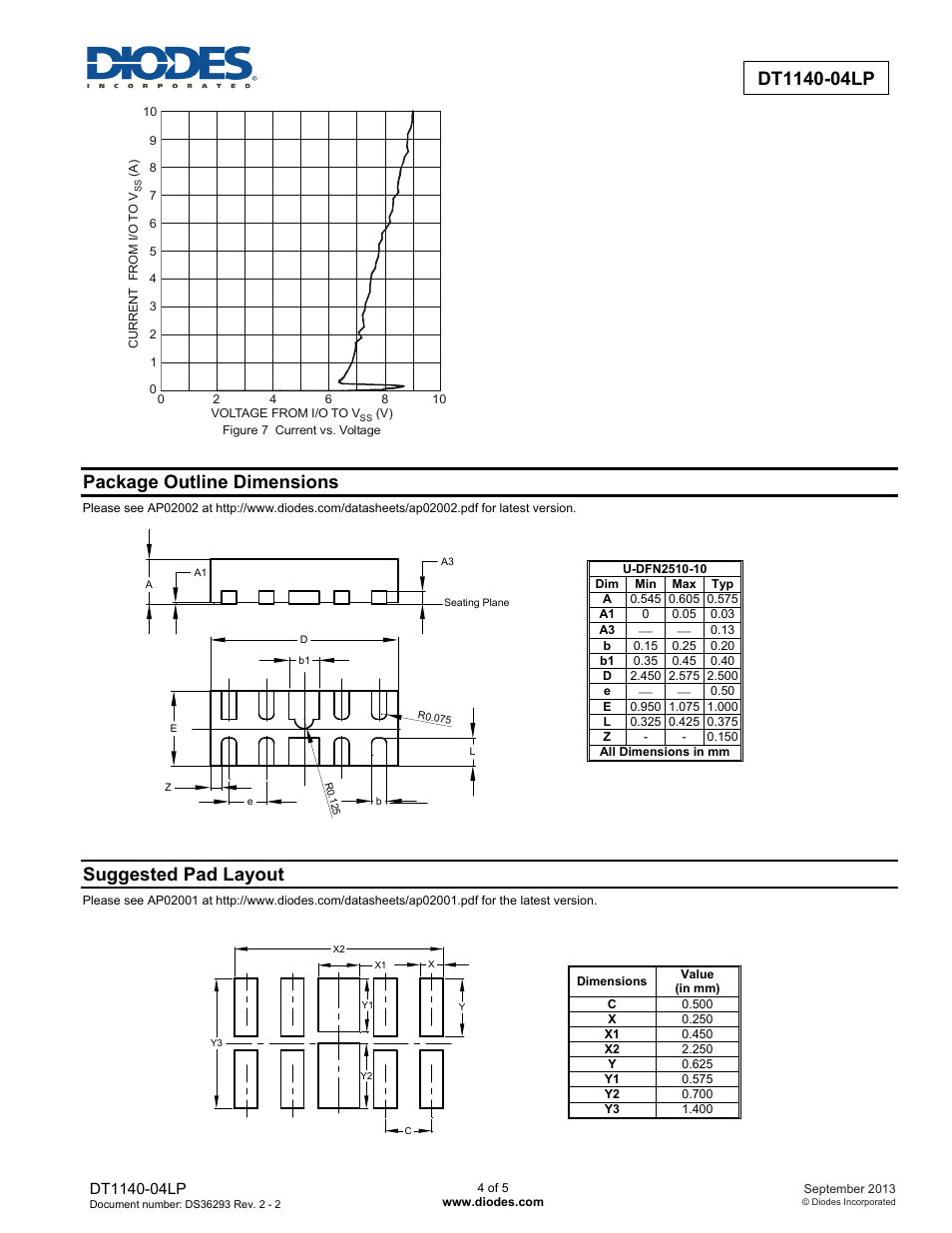 Package outline dimensions, Suggested pad layout | Diodes DT1140-04LP User Manual | Page 4 / 5