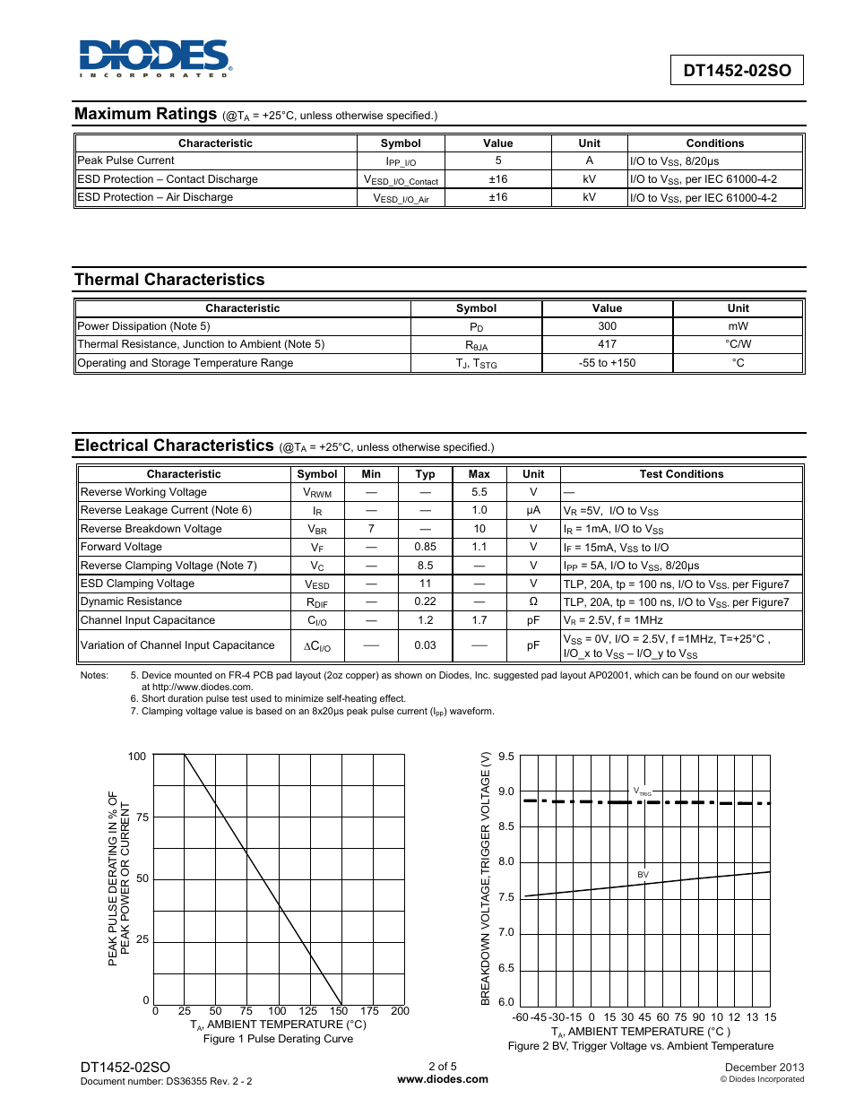 Maximum ratings, Thermal characteristics, Electrical characteristics | Diodes DT1452-02SO User Manual | Page 2 / 5