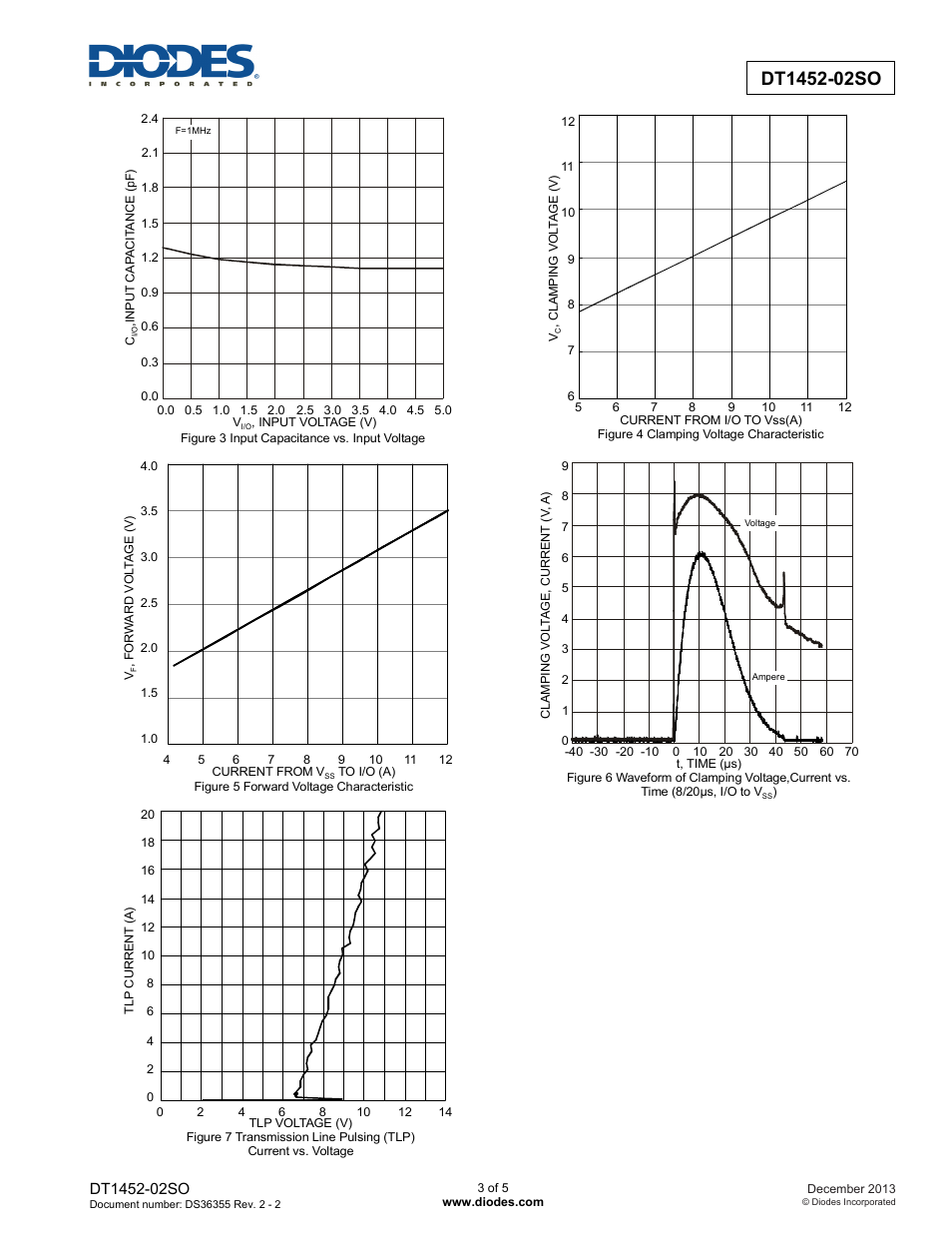 Diodes DT1452-02SO User Manual | Page 3 / 5