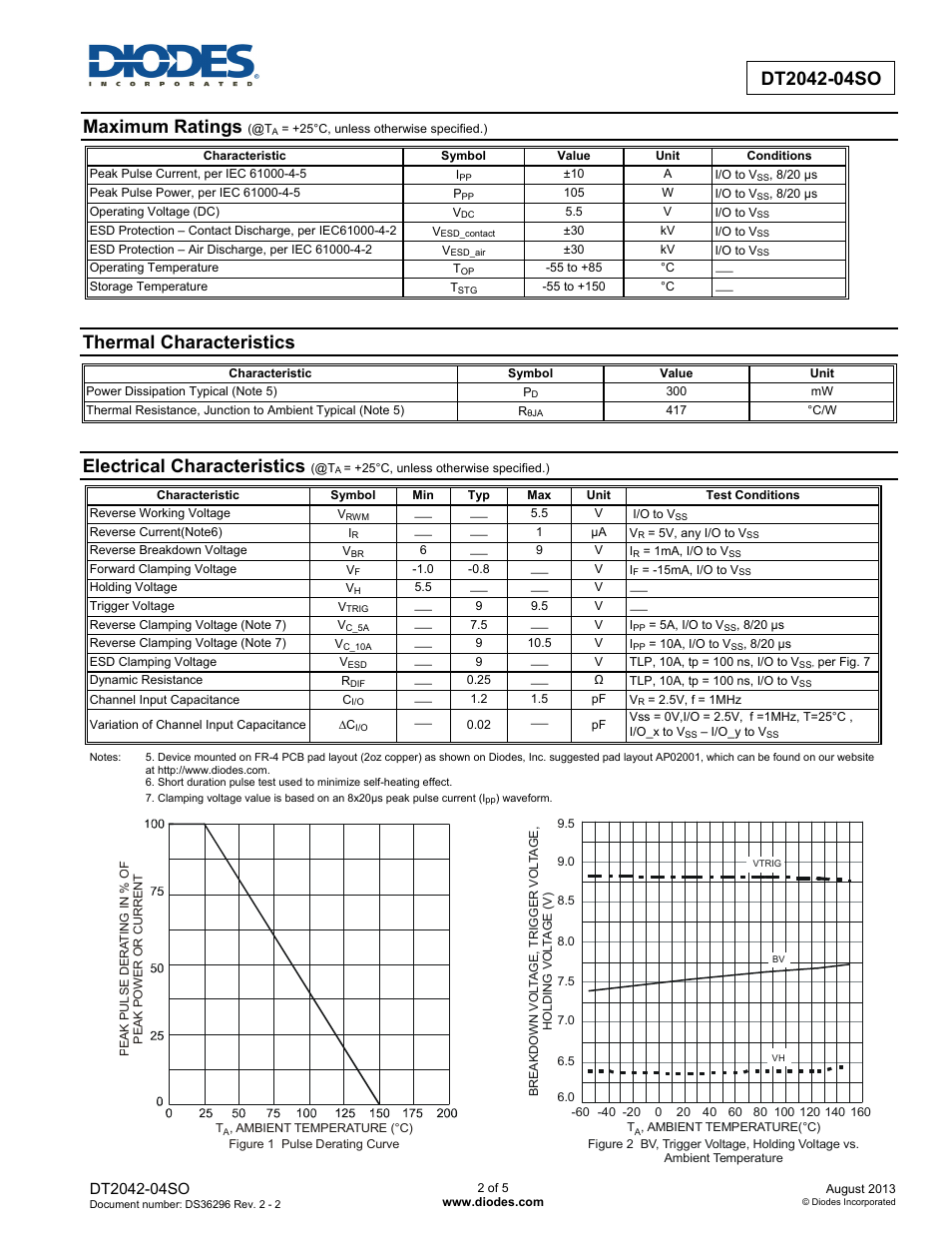 Maximum ratings, Thermal characteristics, Electrical characteristics | Diodes DT2042-04SO User Manual | Page 2 / 5