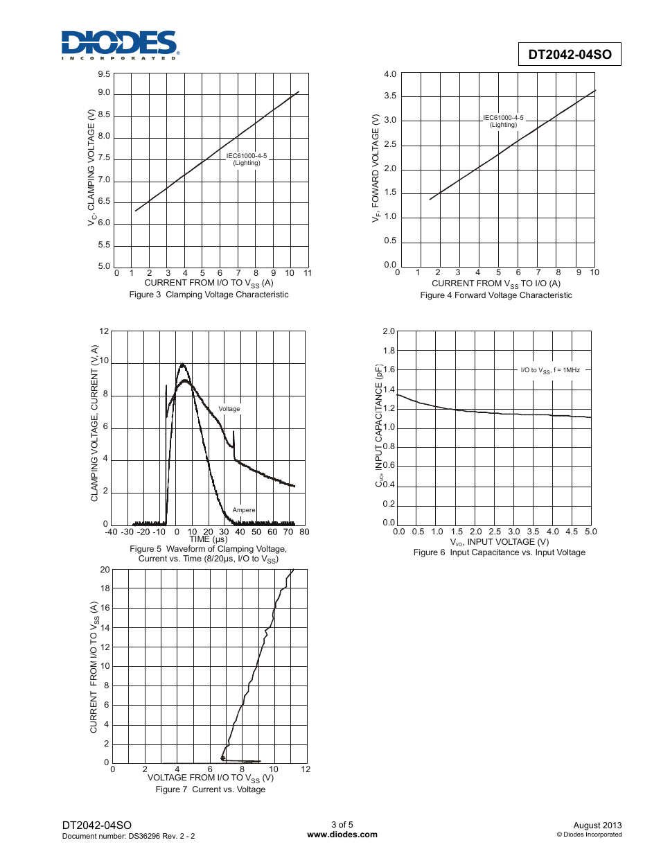 Diodes DT2042-04SO User Manual | Page 3 / 5