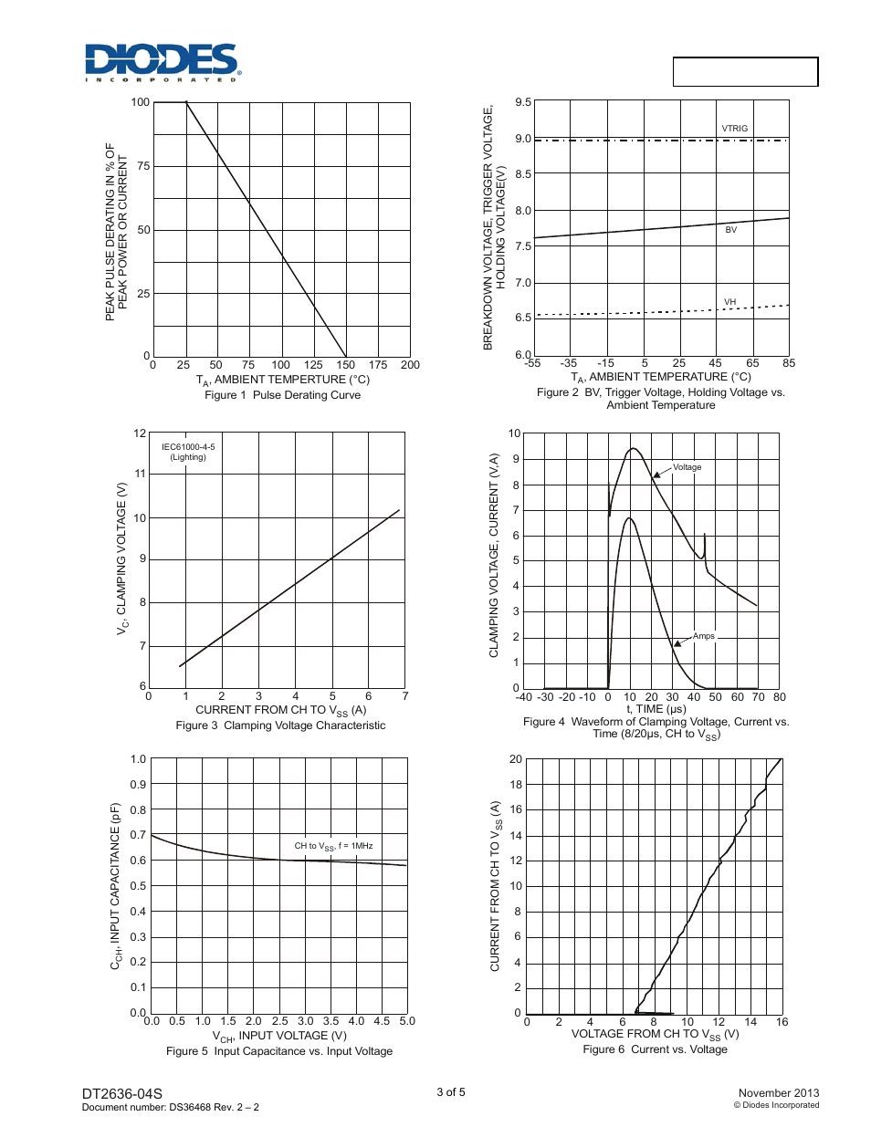 Diodes DT2636-04S User Manual | Page 3 / 5