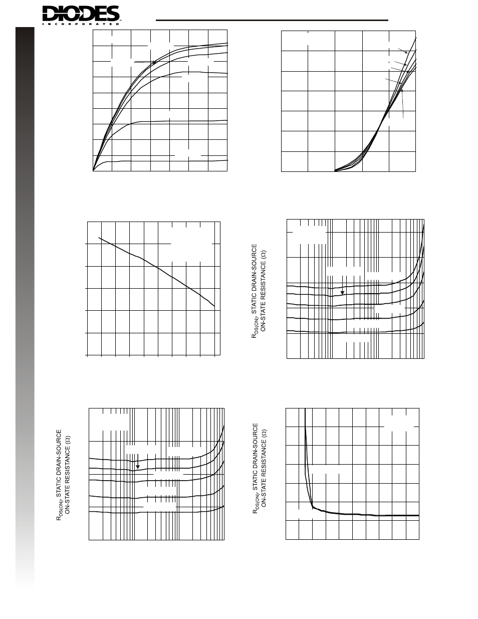 Typical n-channel mosfet (q2) characteristics | Diodes LMN200B01 User Manual | Page 6 / 10