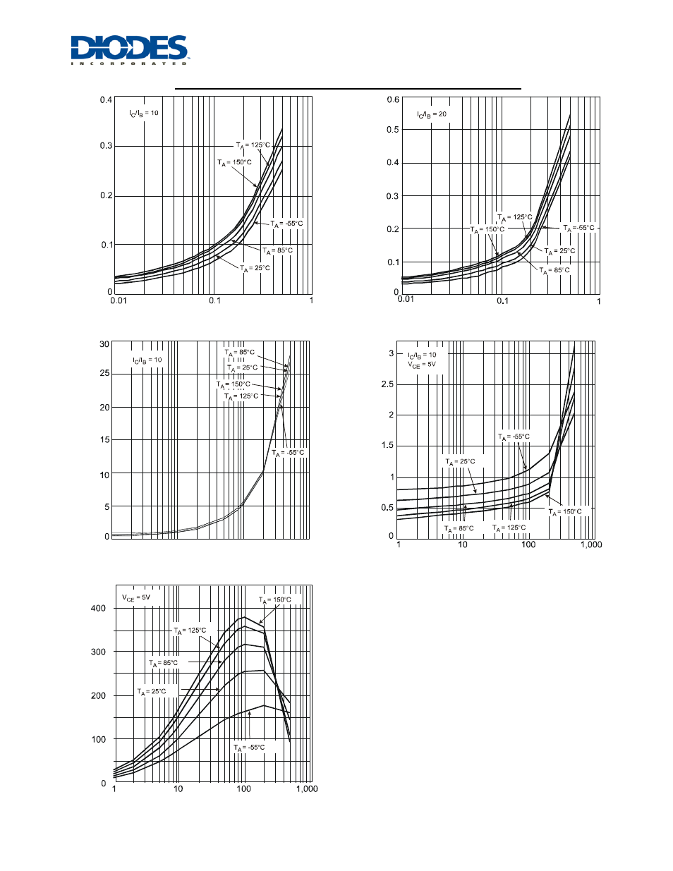 Diodes LMN200B02 User Manual | Page 5 / 10