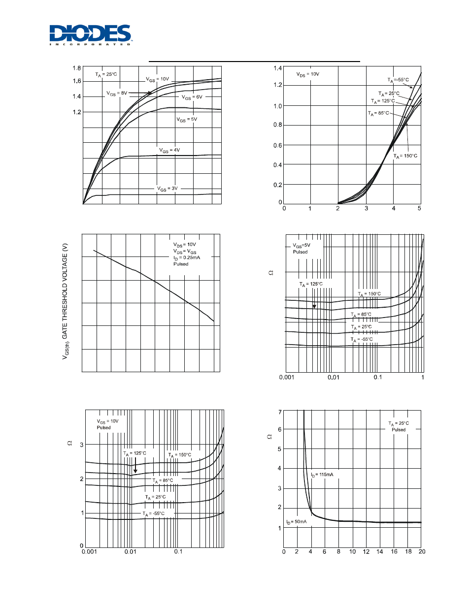 Typical n-channel mosfet (q2) characteristics | Diodes LMN200B02 User Manual | Page 6 / 10