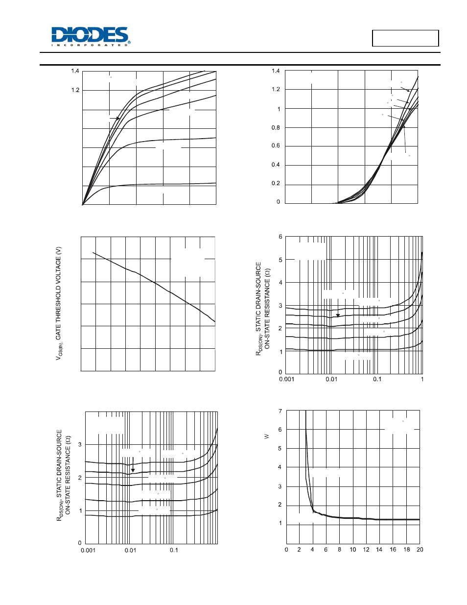Typical n-channel mosfet (q2) characteristics | Diodes LMN400B01 User Manual | Page 6 / 9