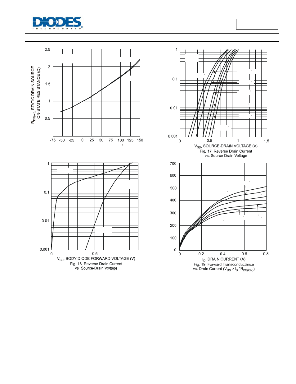 Typical n-channel mosfet (q2) characteristics | Diodes LMN400B01 User Manual | Page 7 / 9