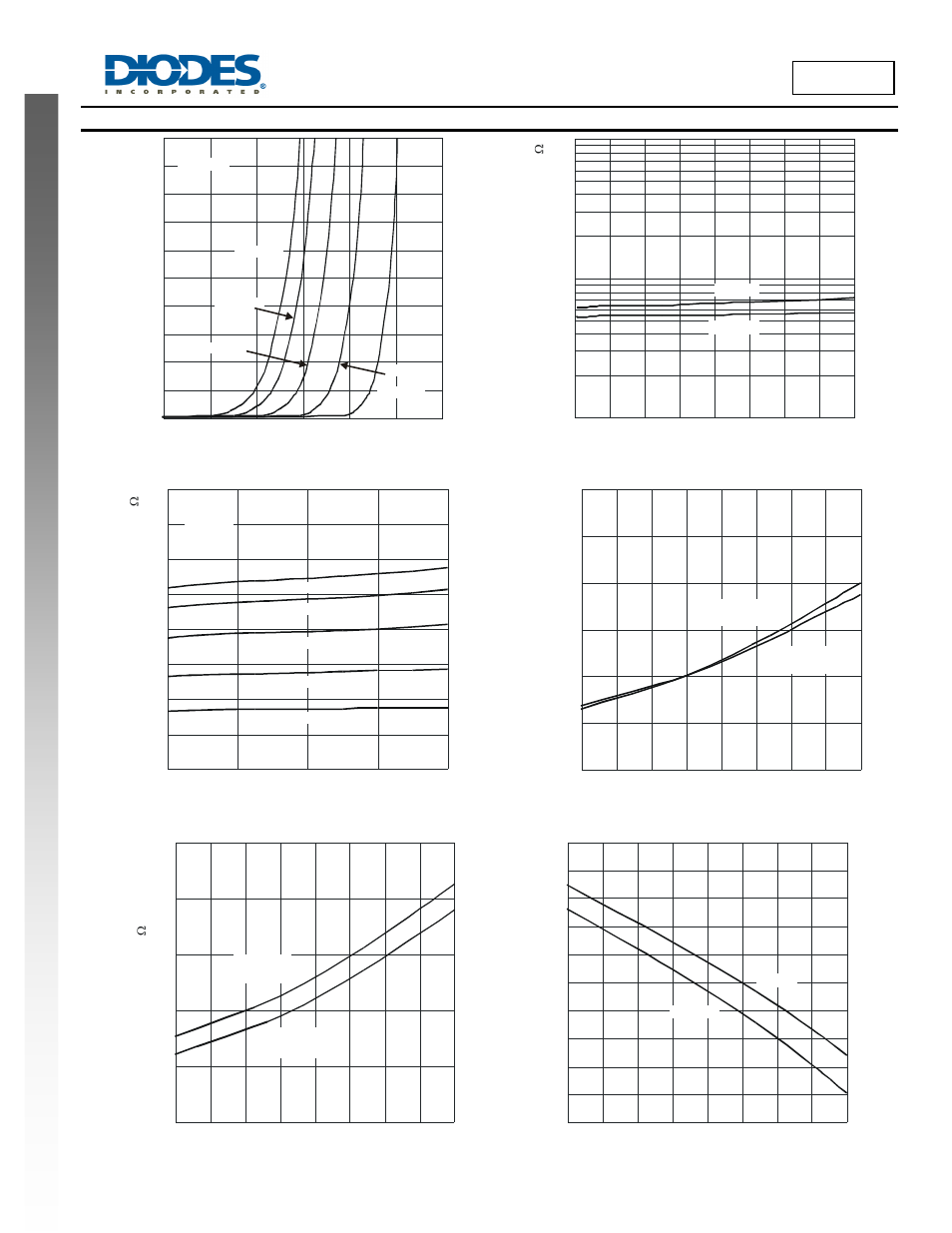 Dld101 new prod uc t, Dld101, Q1 typical performance curves | Diodes DLD101 User Manual | Page 4 / 9
