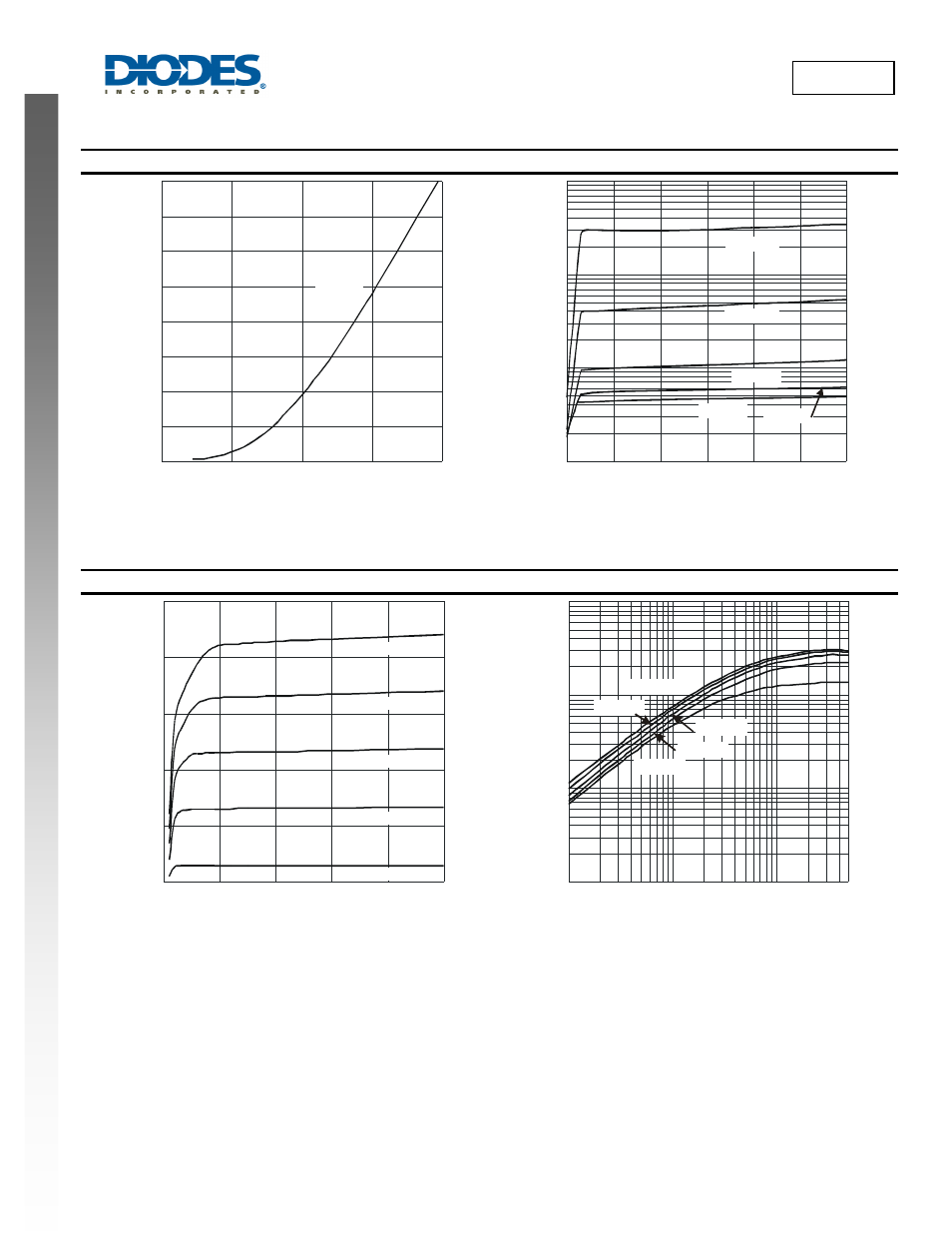 Dld101 new prod uc t, Dld101, Q1 typical performance curves - continued | Q2 typical performance curves | Diodes DLD101 User Manual | Page 5 / 9