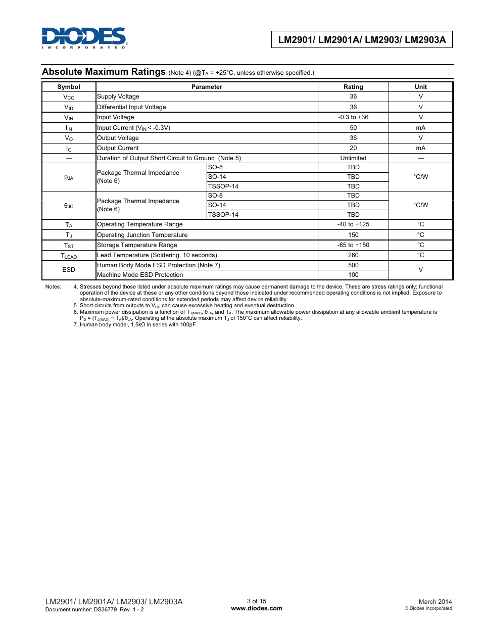 Absolute maximum ratings | Diodes LM2901/ LM2901A/ LM2903/ LM2903A User Manual | Page 3 / 15