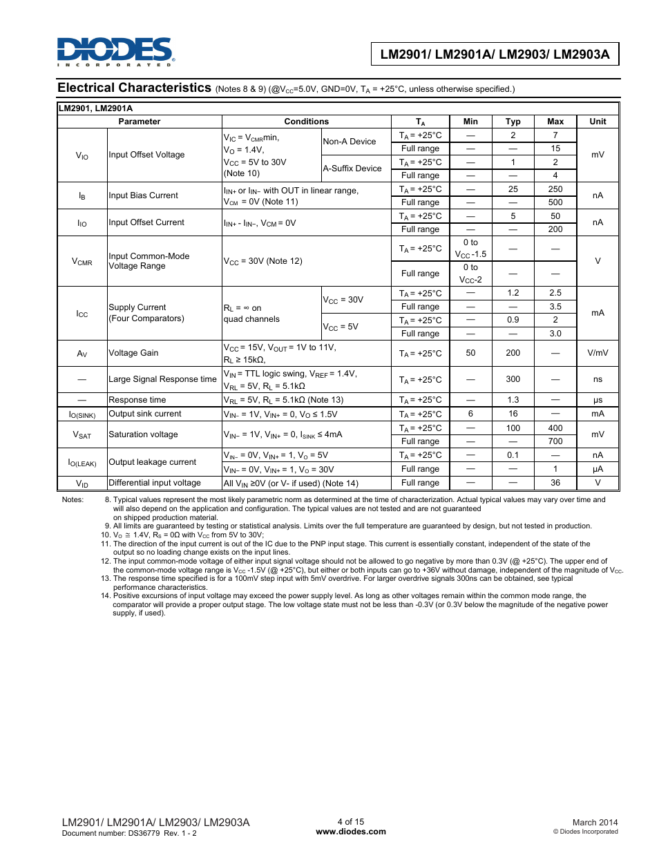 Electrical characteristics | Diodes LM2901/ LM2901A/ LM2903/ LM2903A User Manual | Page 4 / 15