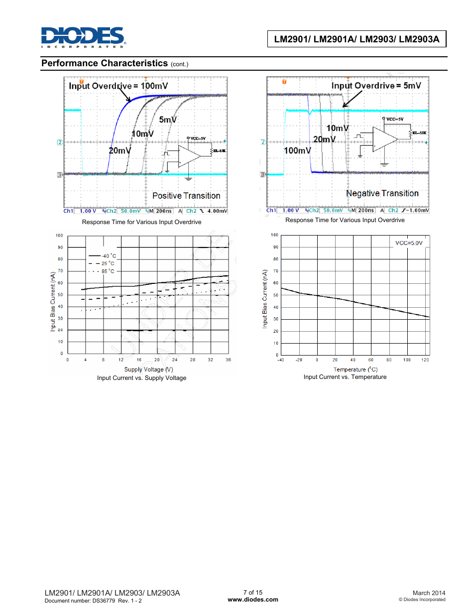 Performance characteristics | Diodes LM2901/ LM2901A/ LM2903/ LM2903A User Manual | Page 7 / 15