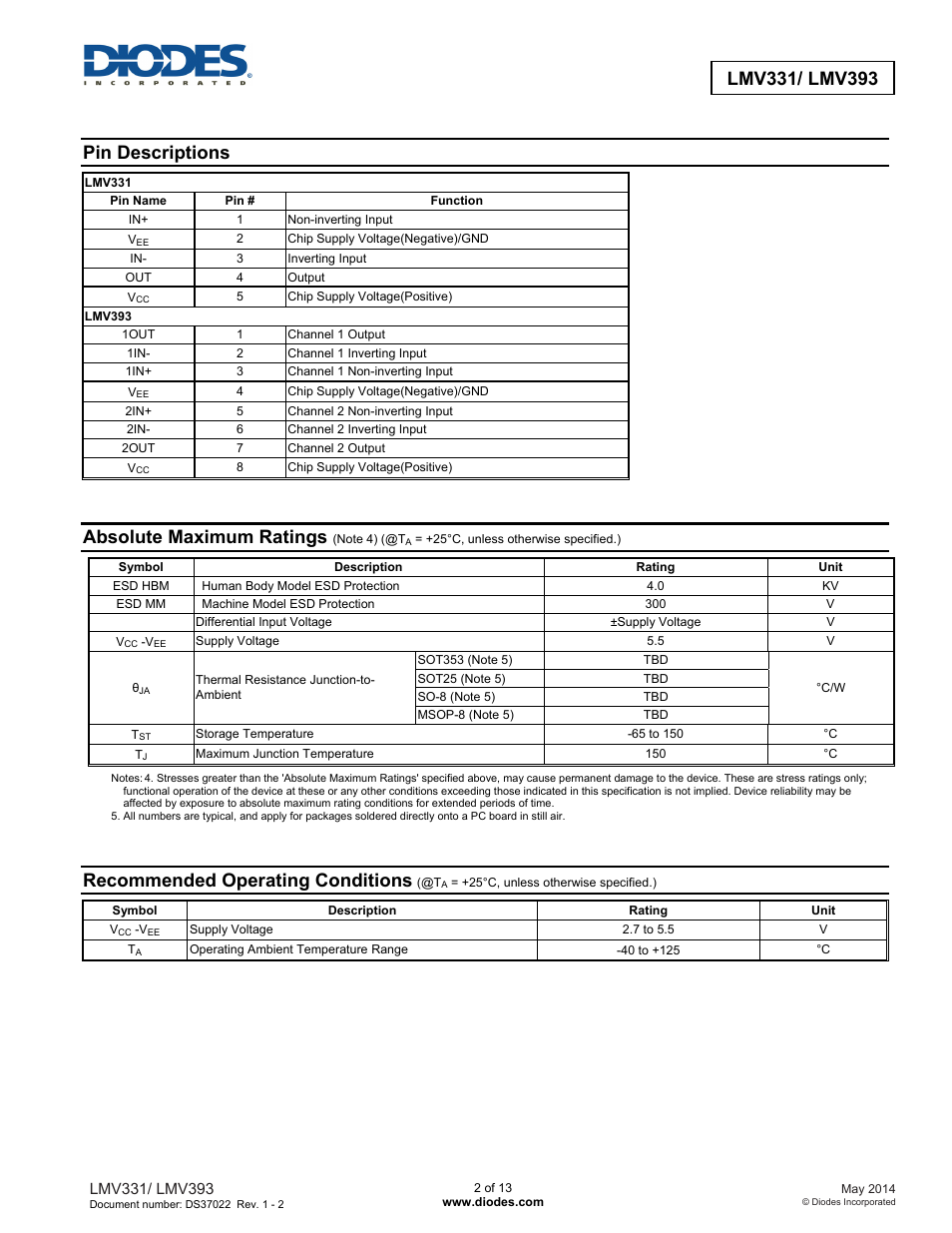 Pin descriptions, Absolute maximum ratings, Recommended operating conditions | Diodes LMV393 User Manual | Page 2 / 13