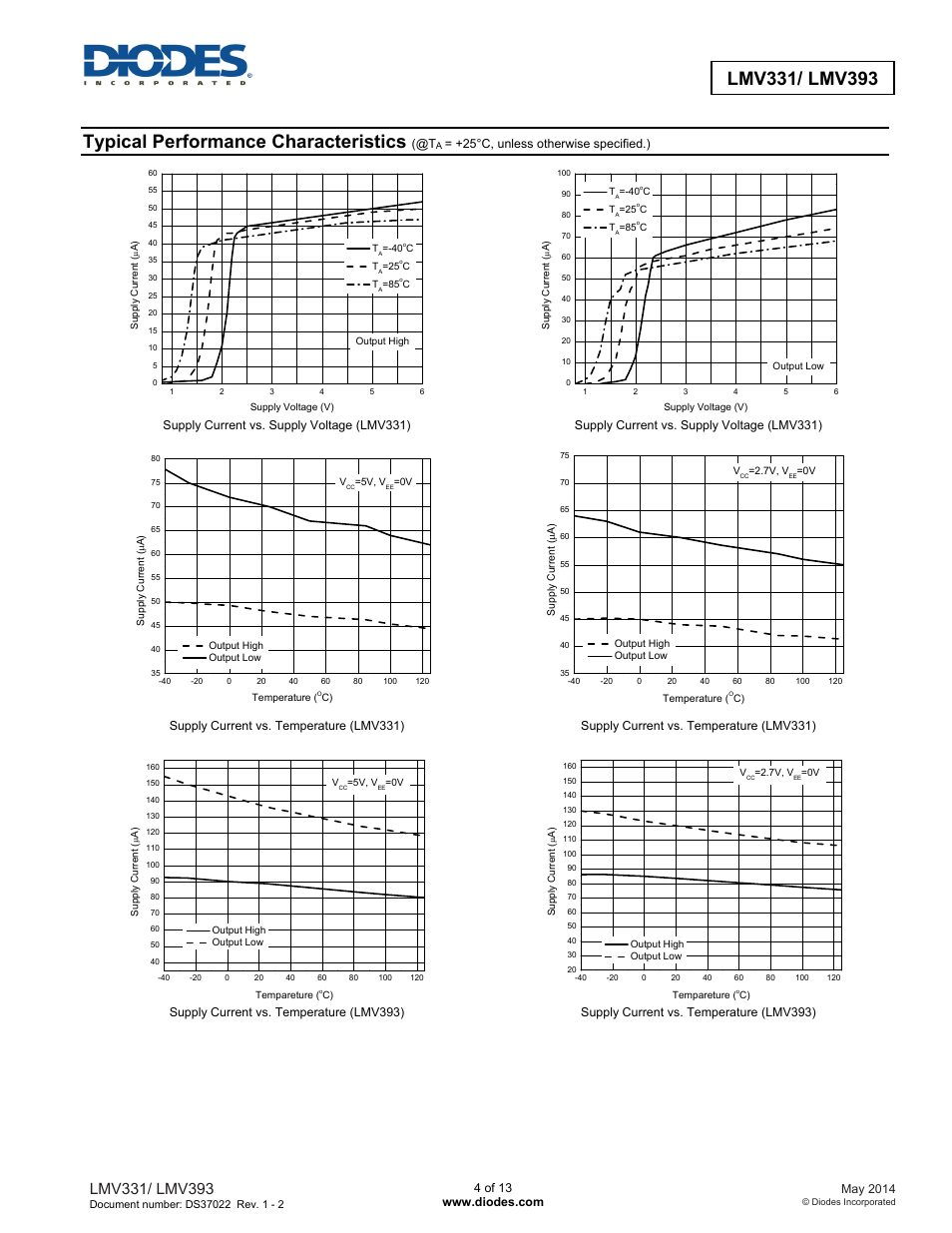Typical performance characteristics | Diodes LMV393 User Manual | Page 4 / 13