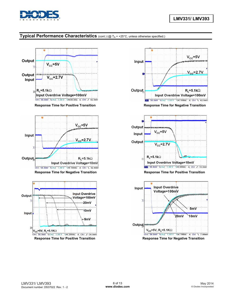 Typical performance characteristics | Diodes LMV393 User Manual | Page 6 / 13