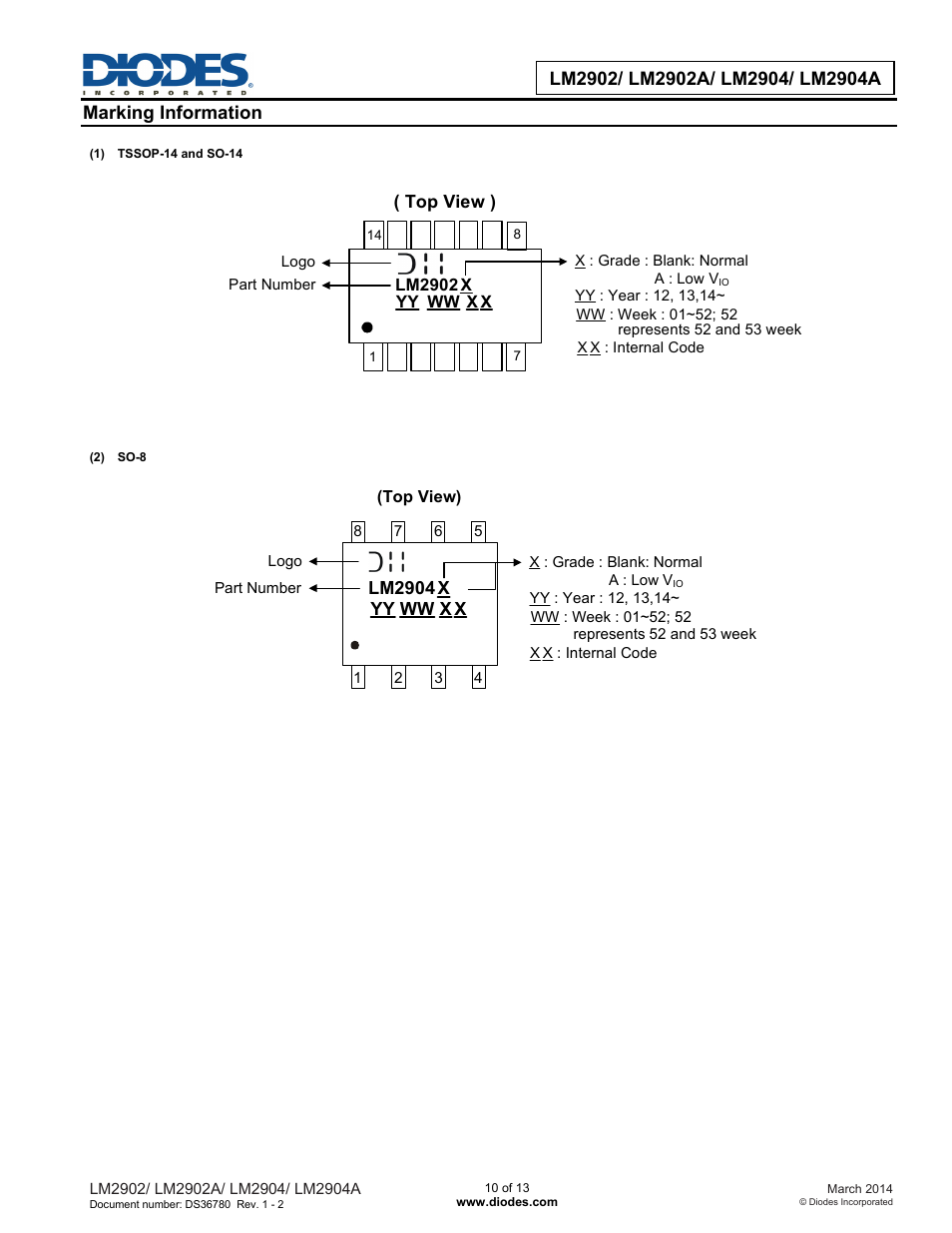 Top view ), Lm2904 x, Yy ww x x | Diodes LM2902/ LM2902A/ LM2904/ LM2904A User Manual | Page 10 / 13