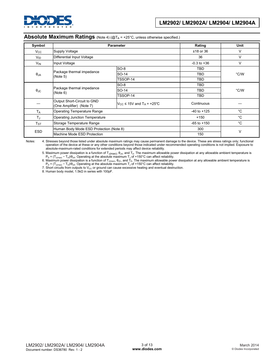 Absolute maximum ratings | Diodes LM2902/ LM2902A/ LM2904/ LM2904A User Manual | Page 3 / 13