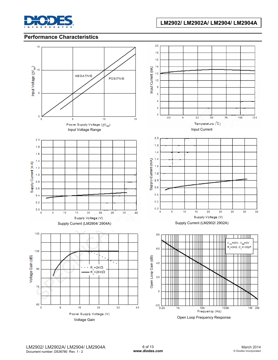 Performance characteristics | Diodes LM2902/ LM2902A/ LM2904/ LM2904A User Manual | Page 6 / 13