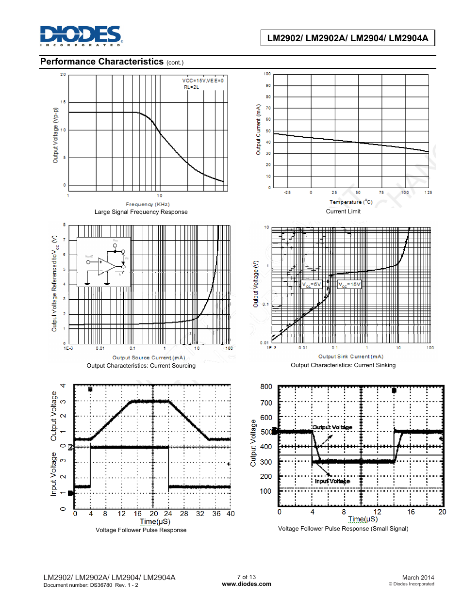 Performance characteristics | Diodes LM2902/ LM2902A/ LM2904/ LM2904A User Manual | Page 7 / 13