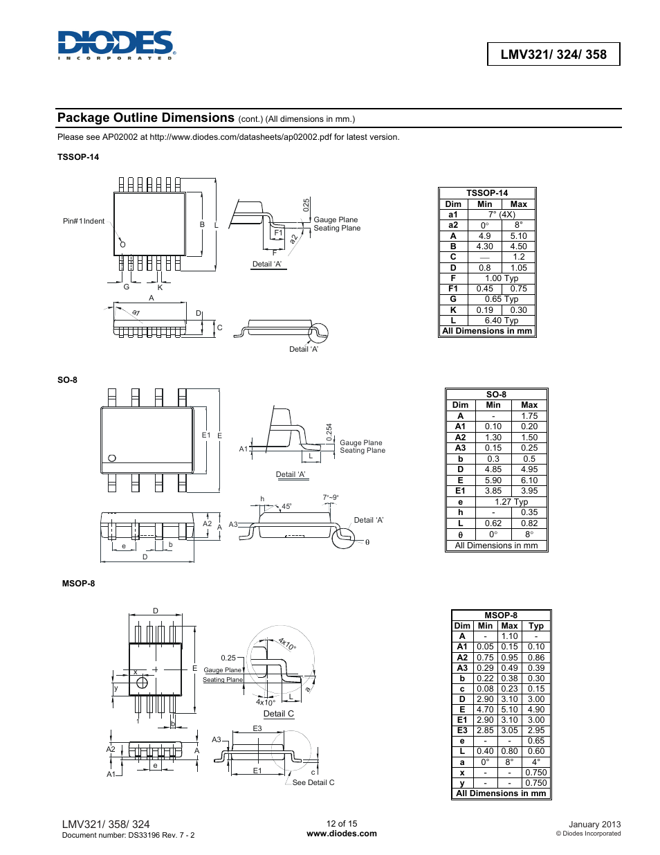 Package outline dimensions | Diodes LMV321/ 324/ 358 User Manual | Page 12 / 15
