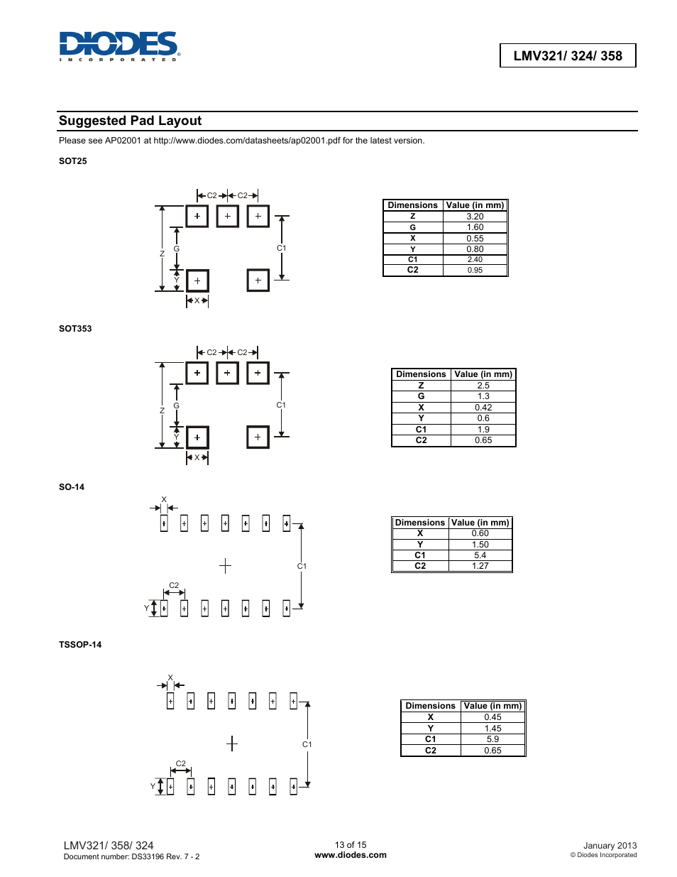 Suggested pad layout | Diodes LMV321/ 324/ 358 User Manual | Page 13 / 15