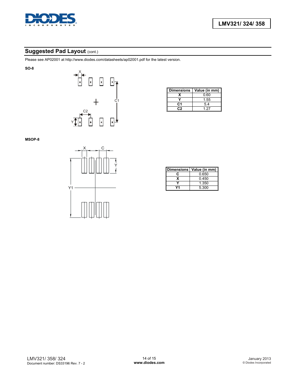Suggested pad layout | Diodes LMV321/ 324/ 358 User Manual | Page 14 / 15