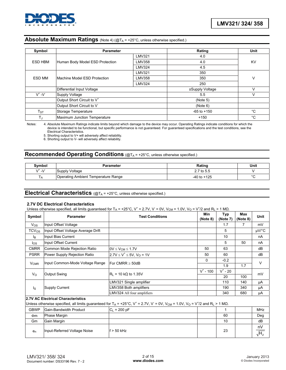 Absolute maximum ratings, Recommended operating conditions, Electrical characteristics | Diodes LMV321/ 324/ 358 User Manual | Page 2 / 15