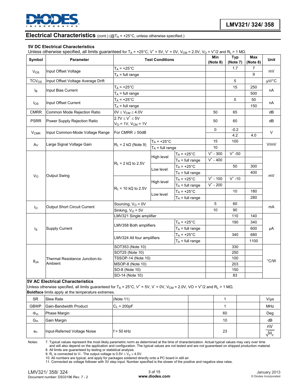 Diodes LMV321/ 324/ 358 User Manual | Page 3 / 15