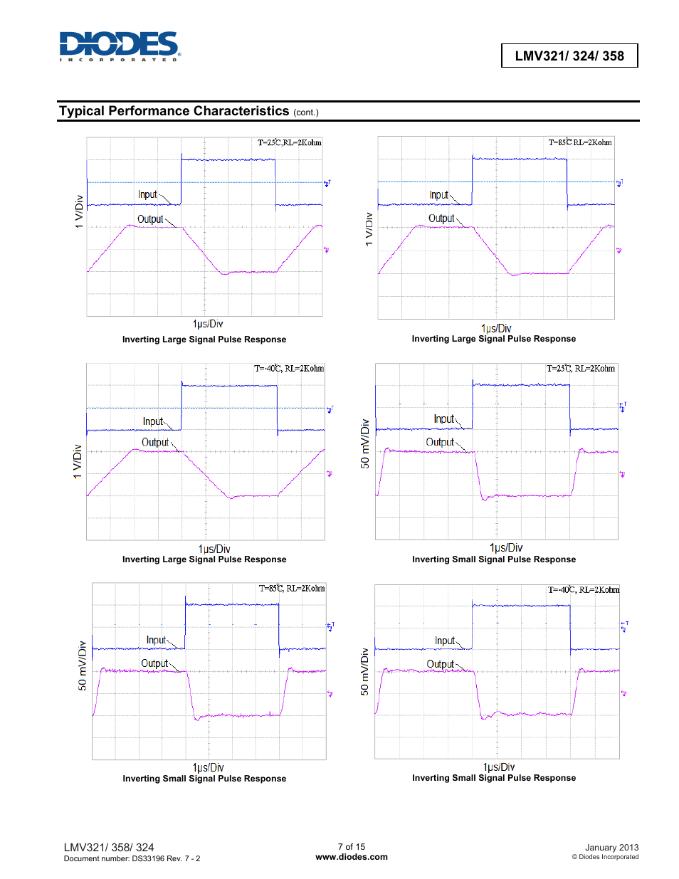 Typical performance characteristics | Diodes LMV321/ 324/ 358 User Manual | Page 7 / 15