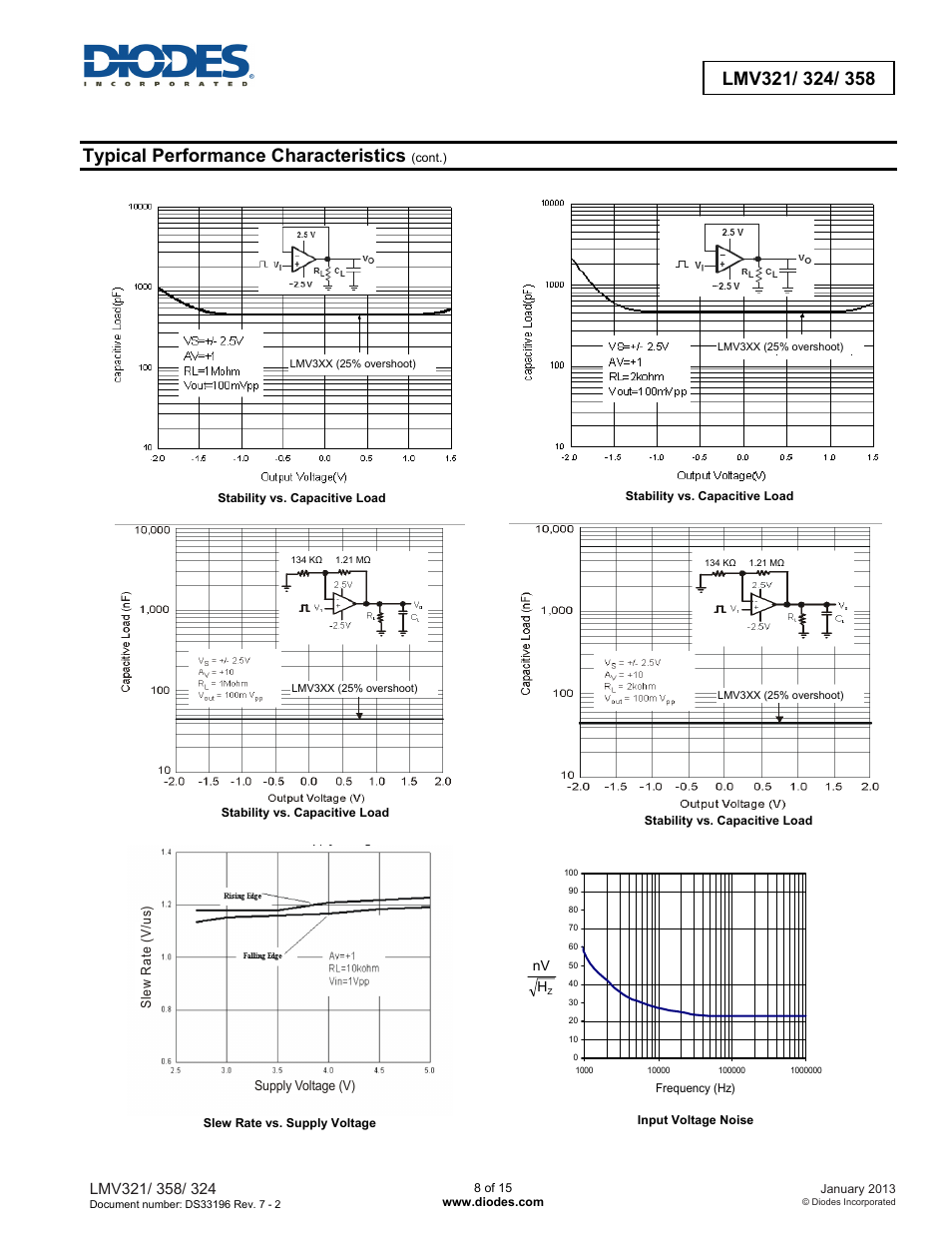 Typical performance characteristics | Diodes LMV321/ 324/ 358 User Manual | Page 8 / 15