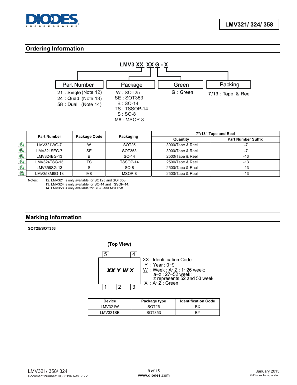 Ordering information, Marking information, Part number package | Packing green, Lmv3 - xx xx g x | Diodes LMV321/ 324/ 358 User Manual | Page 9 / 15