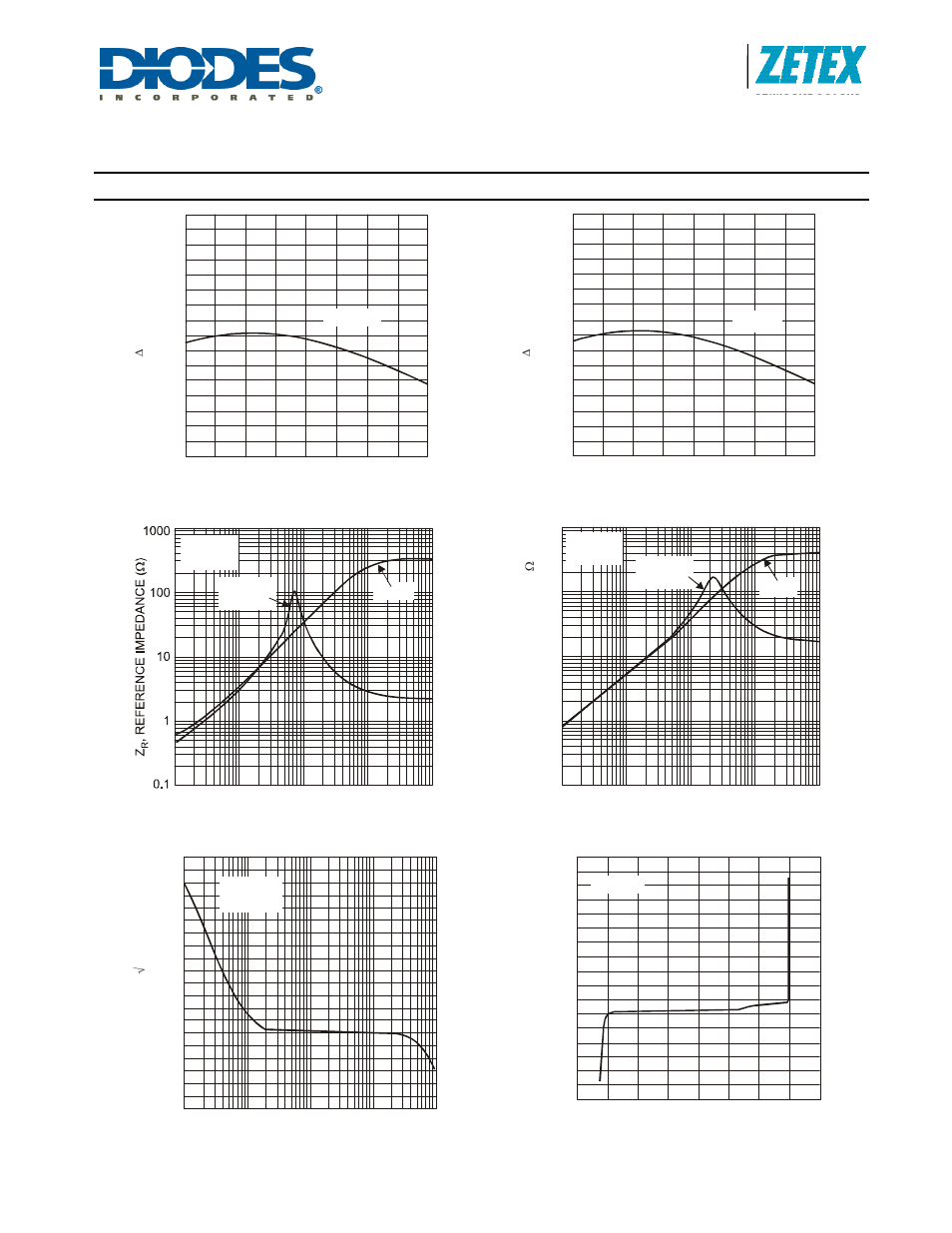 Lm4040, Precision micropower shunt voltage references, Typical characteristics | A product line of diodes incorporated | Diodes LM4040 User Manual | Page 6 / 12