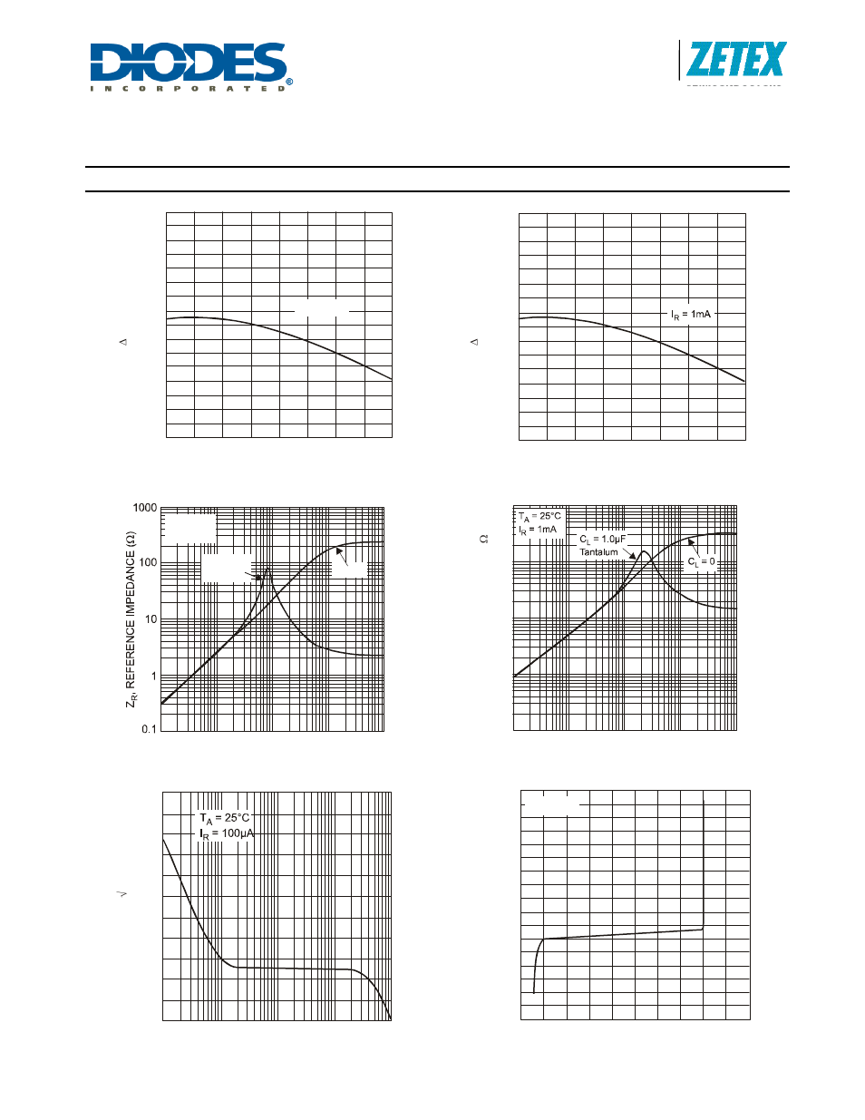Lm4040, Precision micropower shunt voltage references, Typical characteristics | Diodes LM4040 User Manual | Page 7 / 12