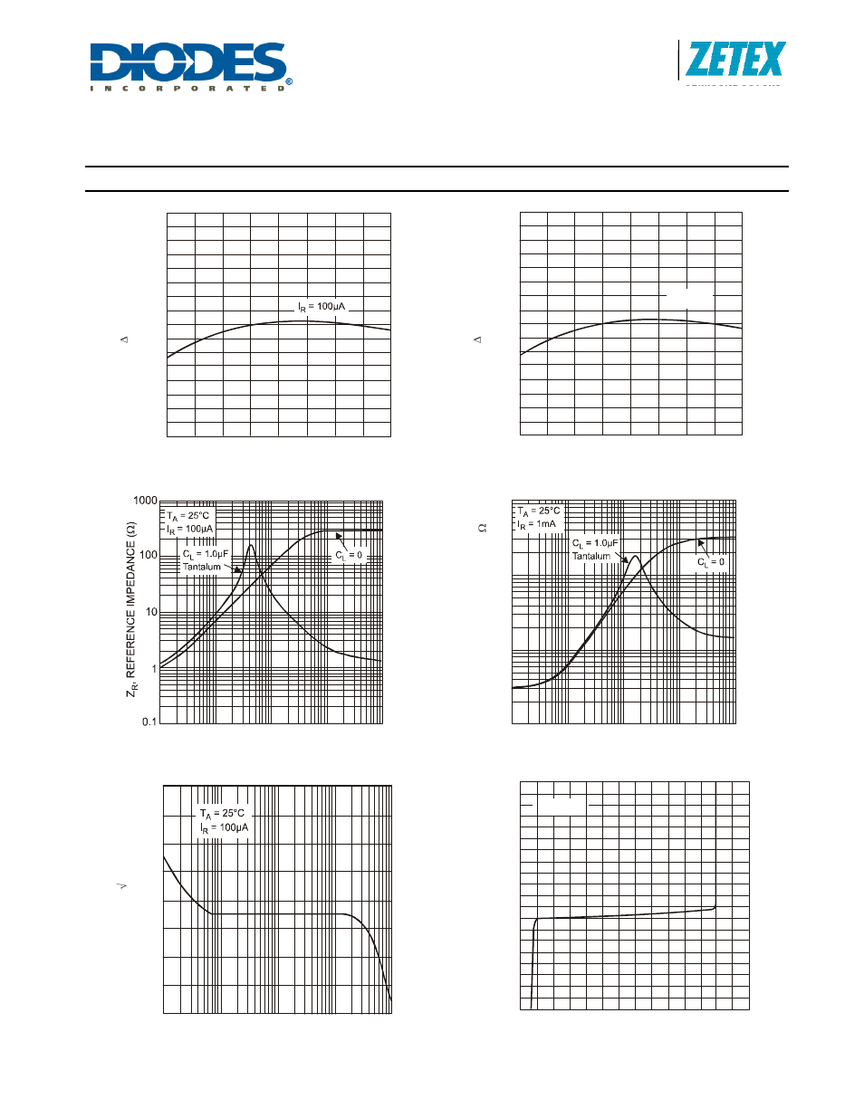 Lm4040, Precision micropower shunt voltage references, Typical characteristics | Diodes LM4040 User Manual | Page 8 / 12