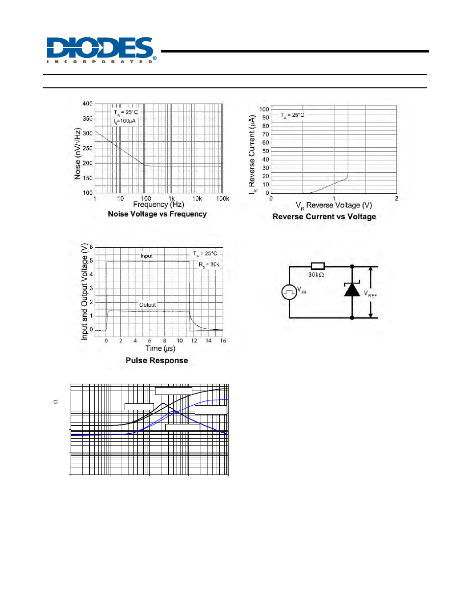 Lm4041, Precision micropower shunt voltage references, Typical characteristics | Diodes LM4041 User Manual | Page 4 / 7
