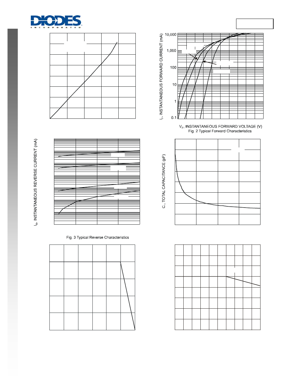 New prod uc t, Pd3s220l | Diodes PD3S220L User Manual | Page 2 / 3