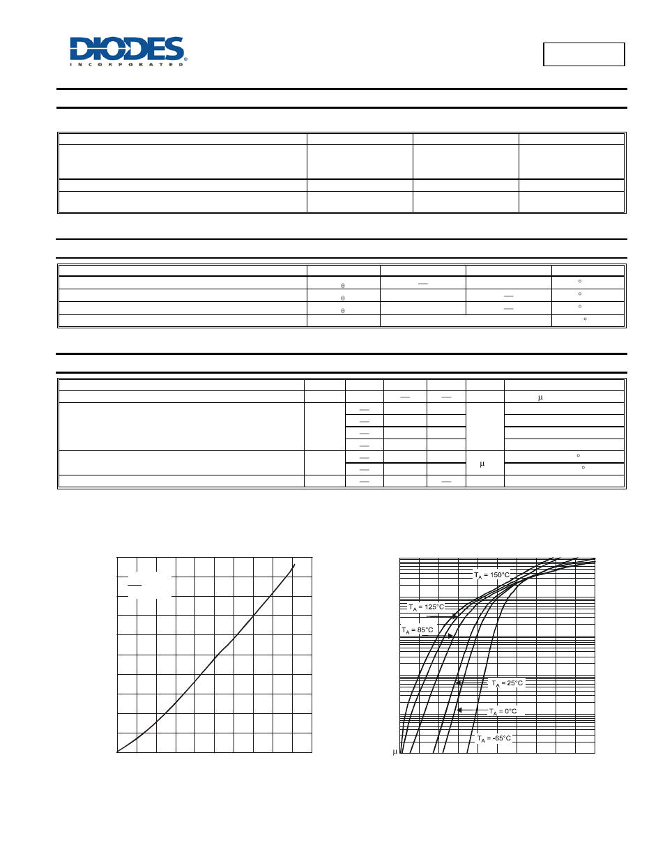 Pd3s140, Maximum ratings, Thermal characteristics | Electrical characteristics | Diodes PD3S140 User Manual | Page 2 / 4