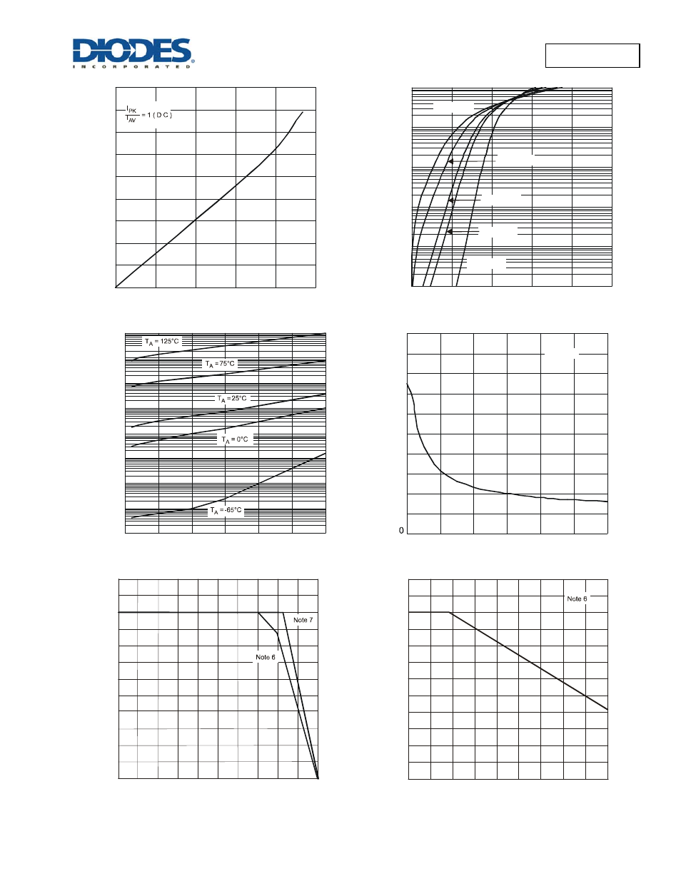 Pd3s130lq, New prod uc t | Diodes PD3S130LQ User Manual | Page 3 / 5