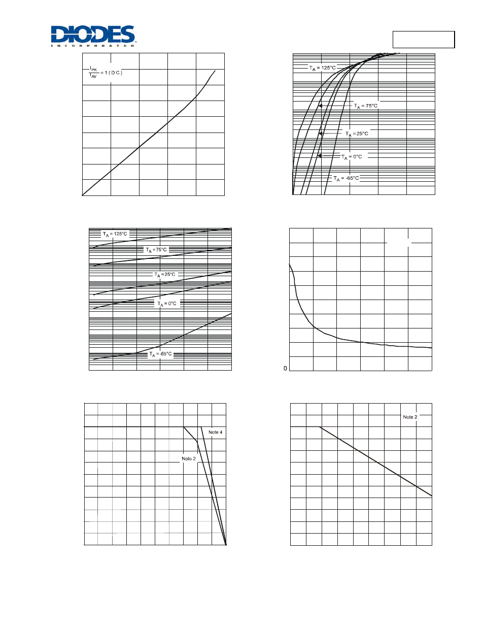Pd3s130l | Diodes PD3S130L User Manual | Page 2 / 3