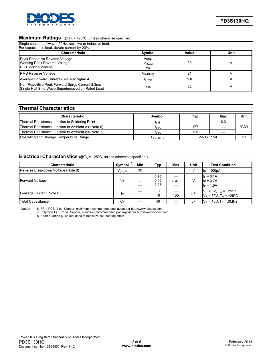 New prod uc t, Pd3s130hq, Maximum ratings | Thermal characteristics, Electrical characteristics | Diodes PD3S130HQ User Manual | Page 2 / 5