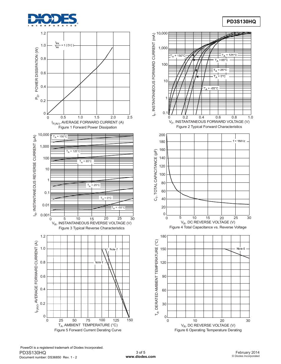 New prod uc t, Pd3s130hq | Diodes PD3S130HQ User Manual | Page 3 / 5