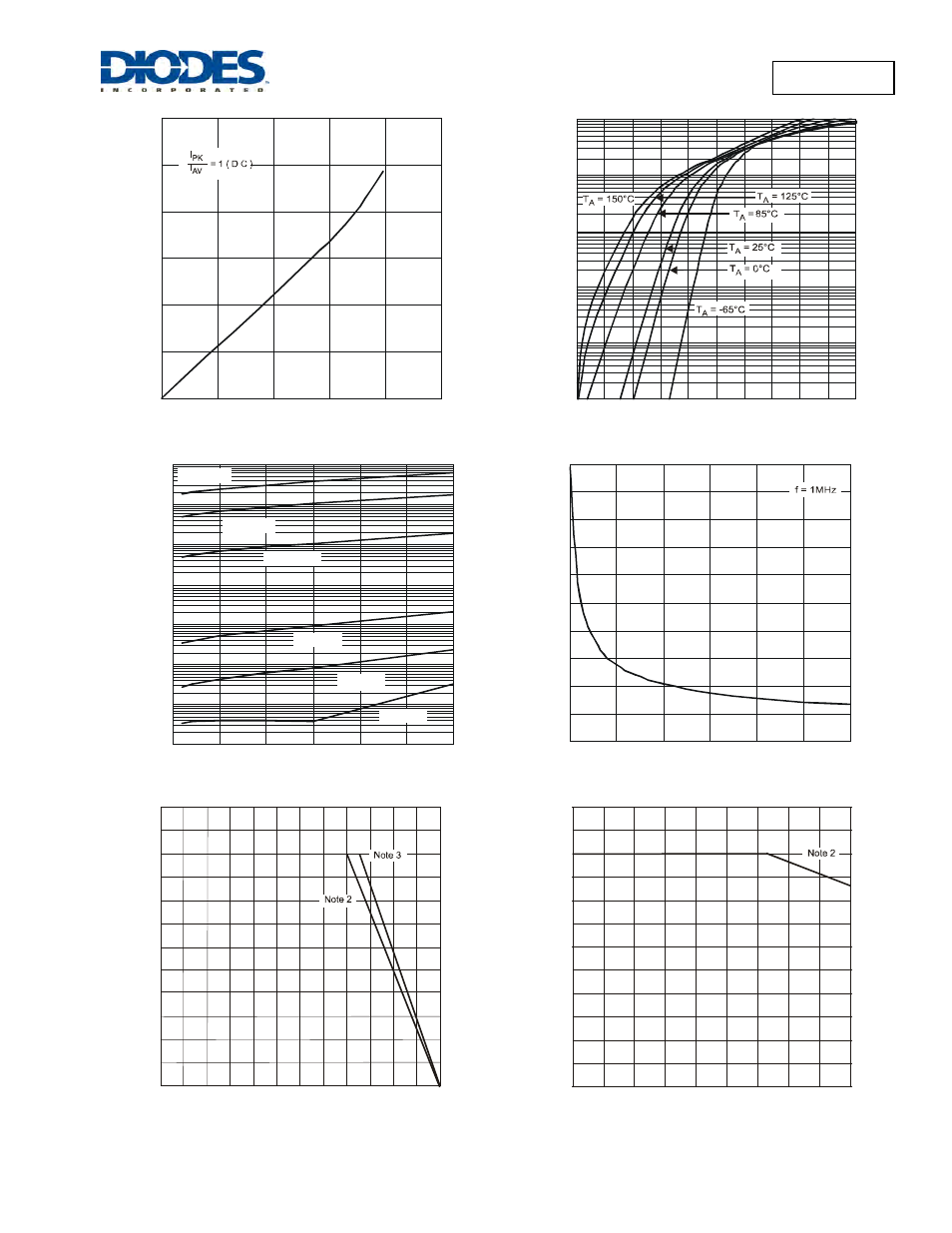 Pd3s130h | Diodes PD3S130H User Manual | Page 2 / 3