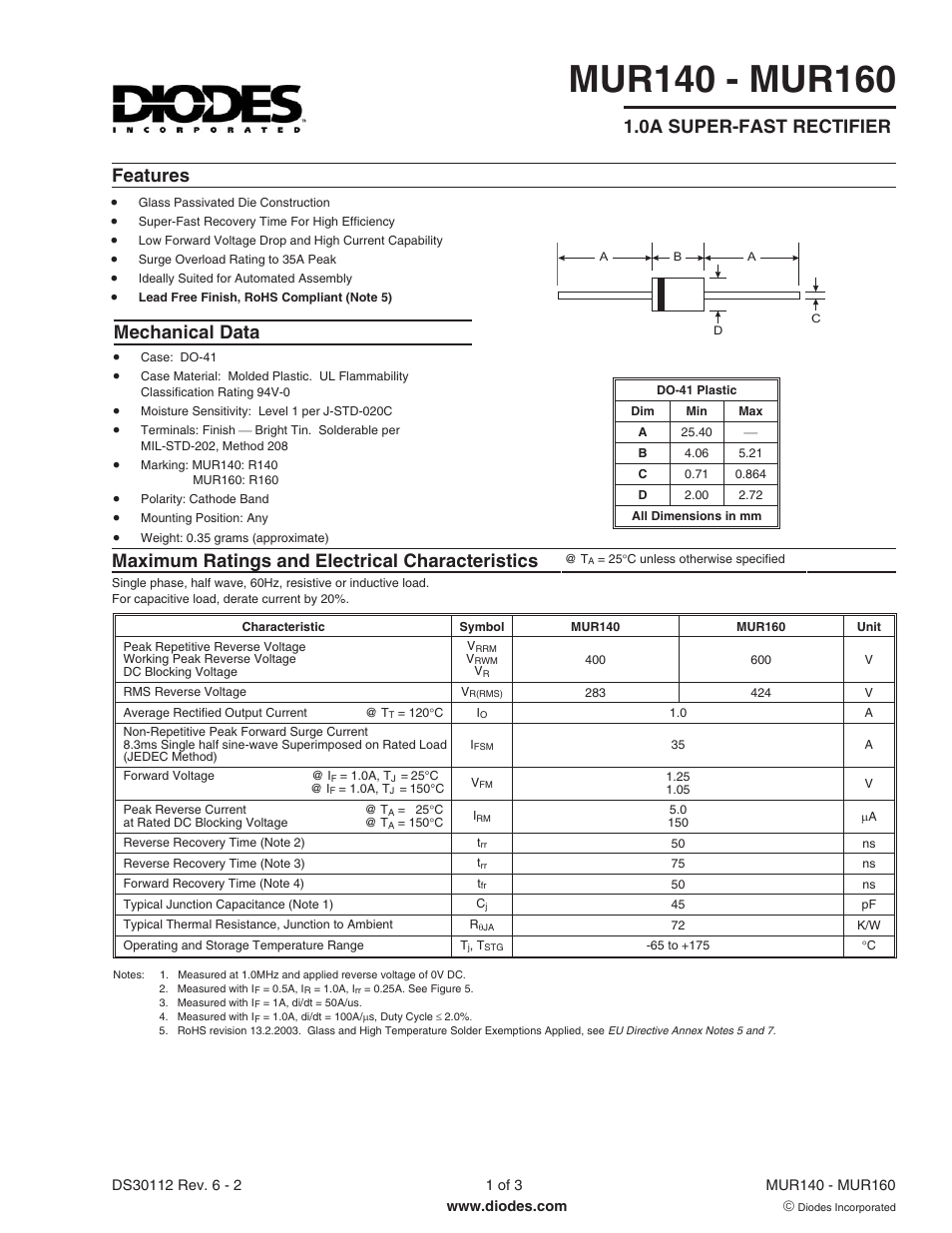 Diodes MUR140 - MUR160 User Manual | 3 pages