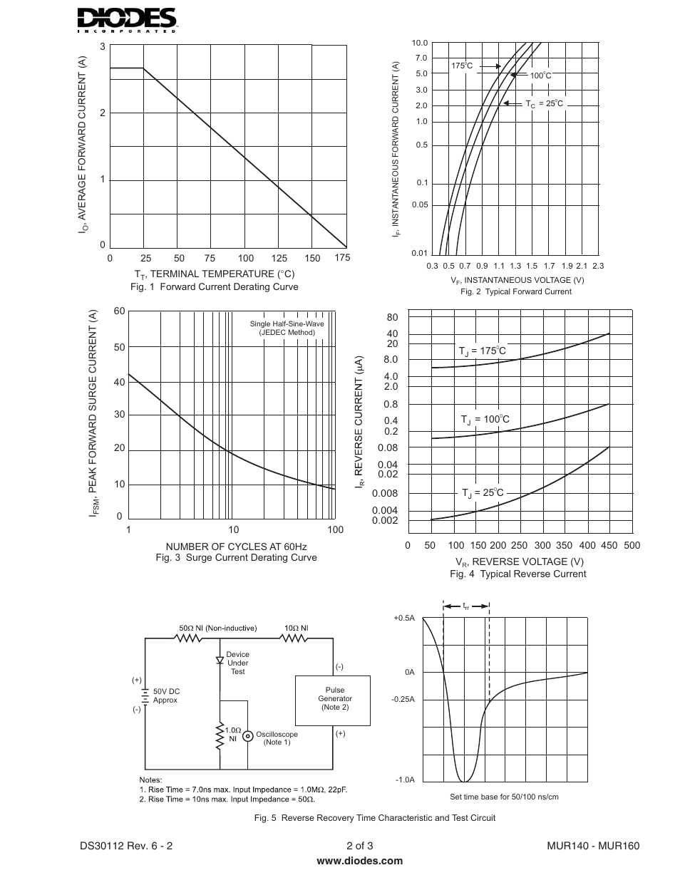 Diodes MUR140 - MUR160 User Manual | Page 2 / 3