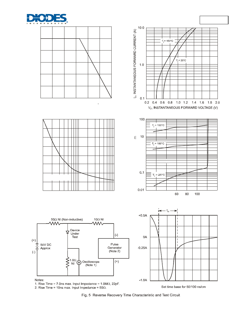 Murs120 | Diodes MURS120 User Manual | Page 2 / 4
